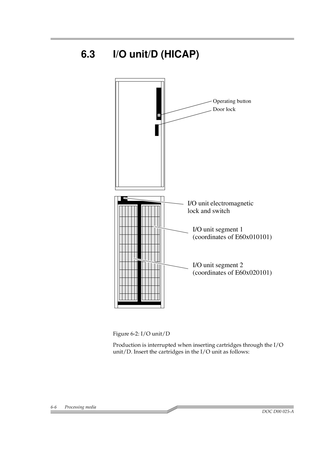 ADIC Switches manual I/O unit/D Hicap 