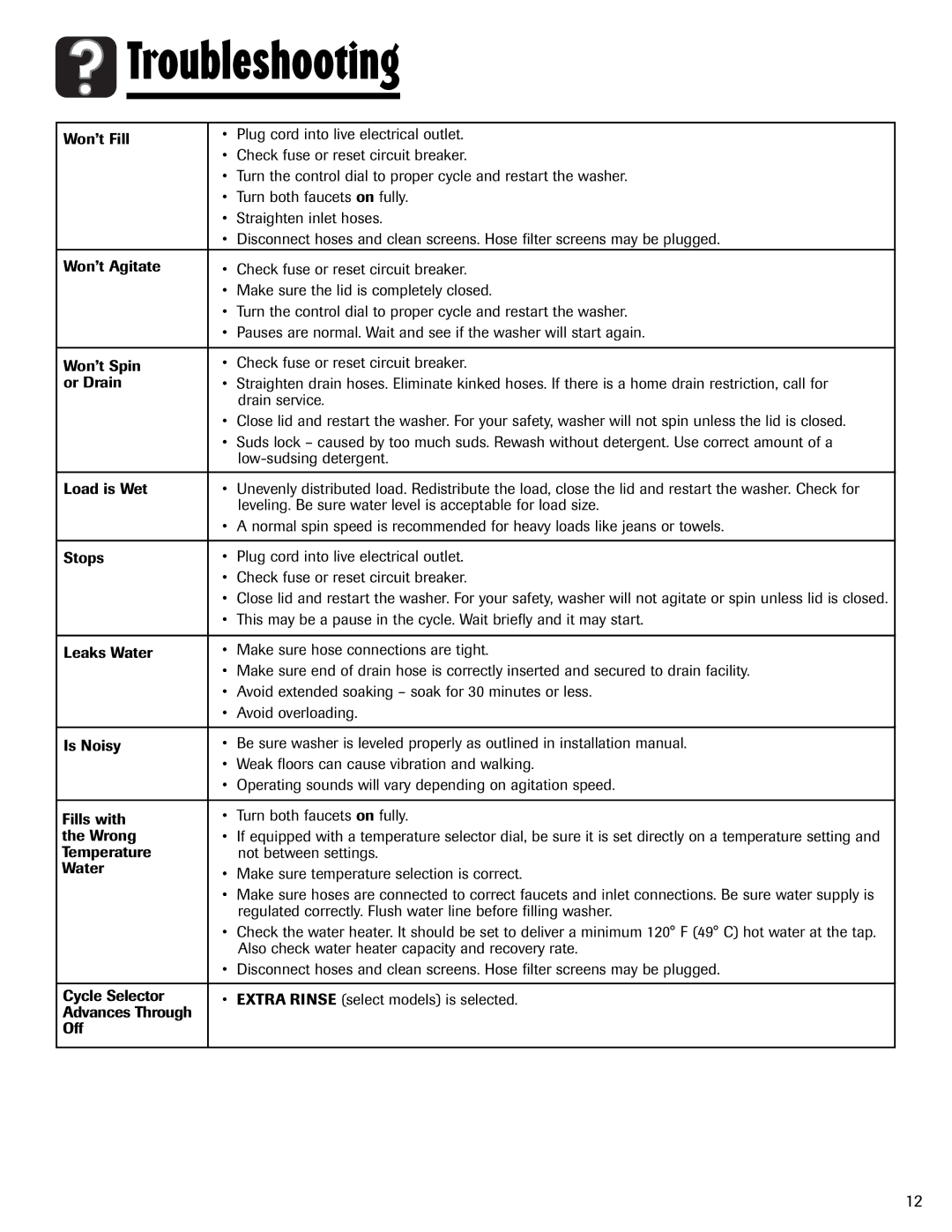 Admiral AAV-3 important safety instructions Troubleshooting, Won’t Fill 