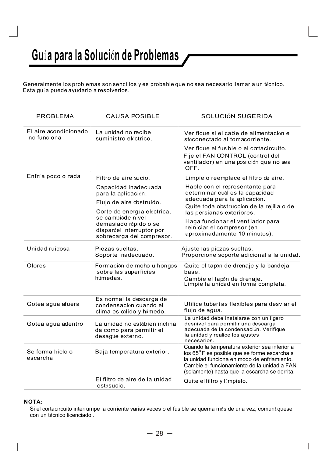 Admiral AAW-05CR1FHUE, AAW-06CM1FHUE, AAW-05CM1FHUE, AAW-06CR1FHUE manual Gu a para la Soluci n de Problemas 