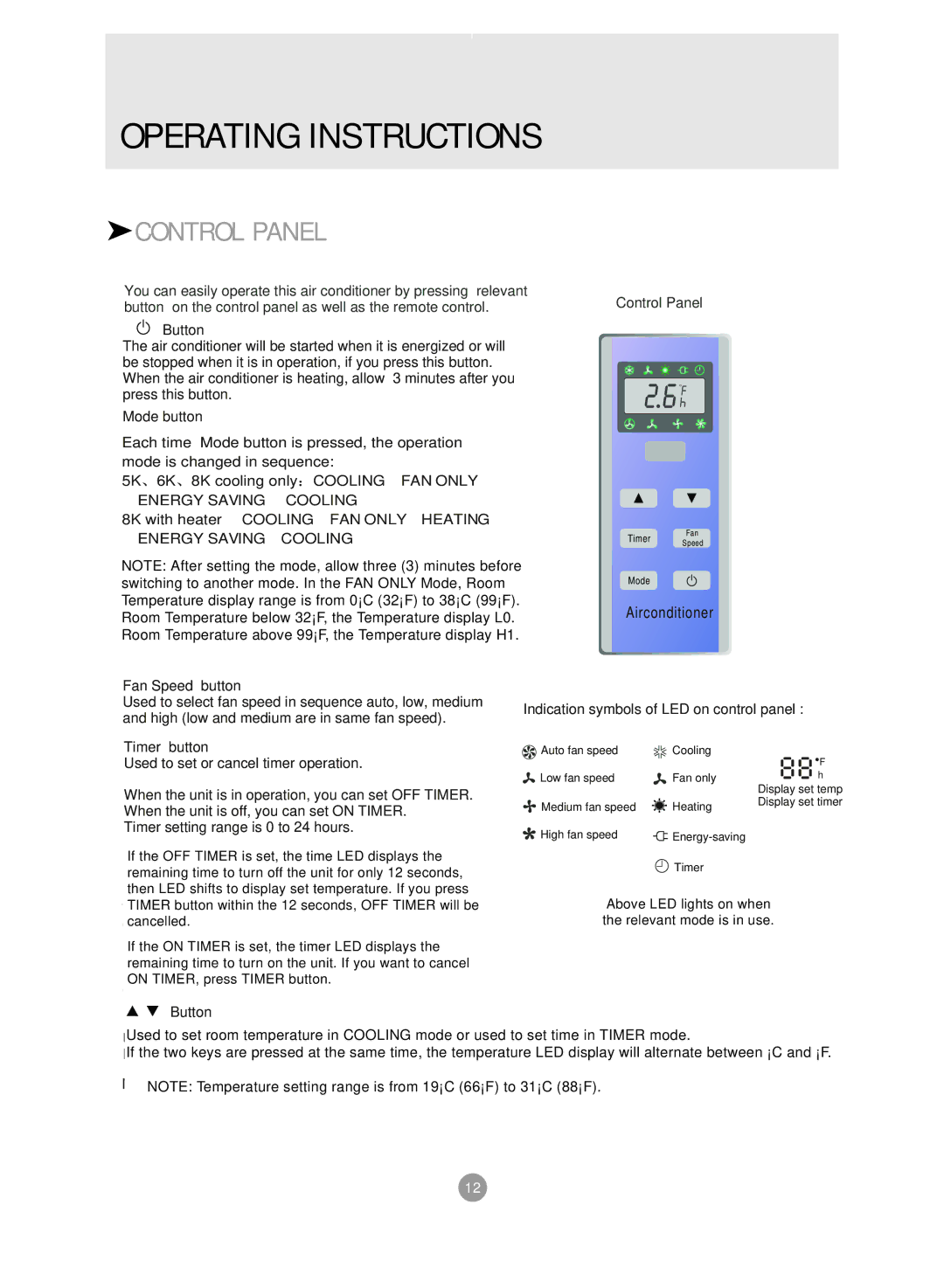 Admiral AAW-08CR1FHU, AAW-08CM1FHU, AAW-06CR1FHU, AAW-08DR1FHU, AAW-05CM1FHU, AAW-O6CM1FHU, AAW-08DM1FHU manual Control Panel 