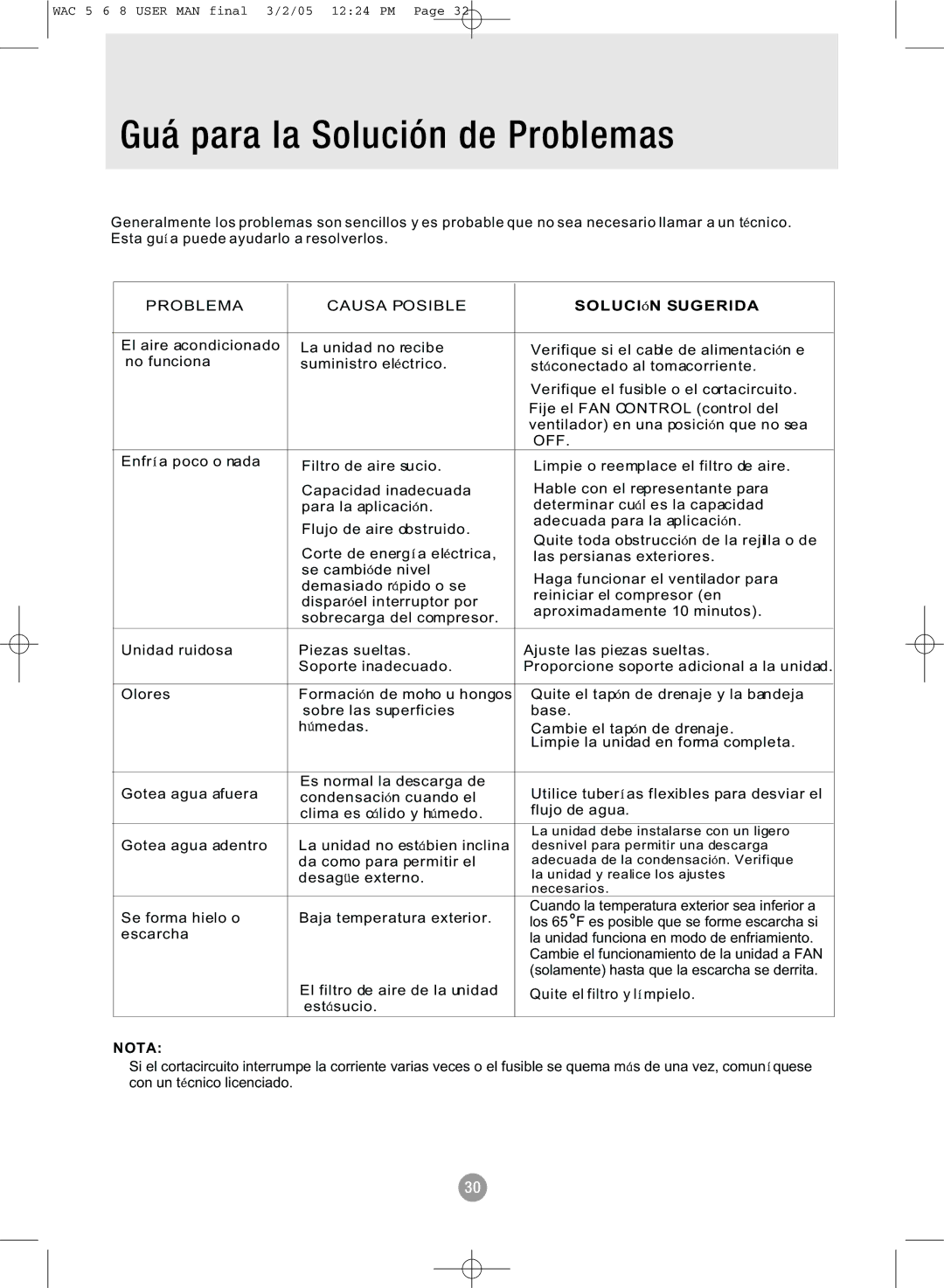 Admiral AAW-05CM1FHU, AAW-08CR1FHU, AAW-08CM1FHU, AAW-06CR1FHU manual Guá para la Solución de Problemas, Soluci N Sugerida 