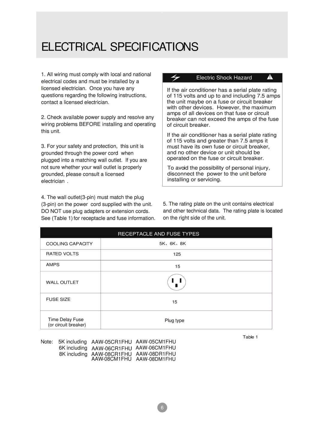 Admiral AAW-08CM1FHU, AAW-08CR1FHU, AAW-06CR1FHU, AAW-08DR1FHU, AAW-05CM1FHU Electrical Specifications, Electric Shock Hazard 