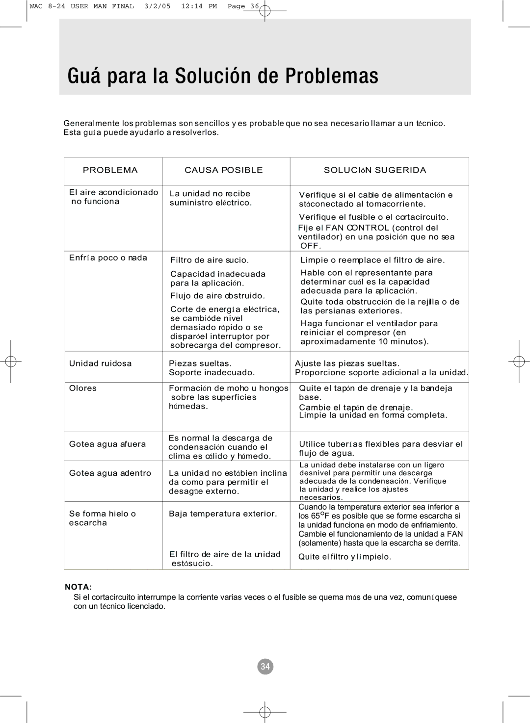 Admiral AAW-24CR1FHUE, AAW-15CR1FHUE manual Guá para la Solución de Problemas, Problema Causa Posible Soluci N Sugerida 