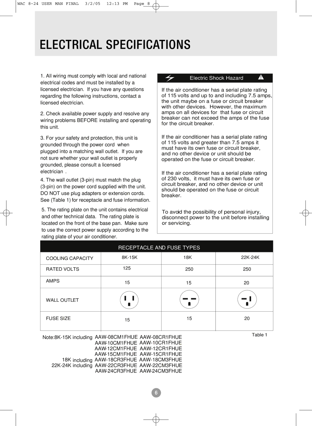 Admiral AAW-24CR1FHUE, AAW-15CR1FHUE, AAW-24CM1FHUE, AAW-22CR1FHUE manual Electrical Specifications, Electric Shock Hazard 