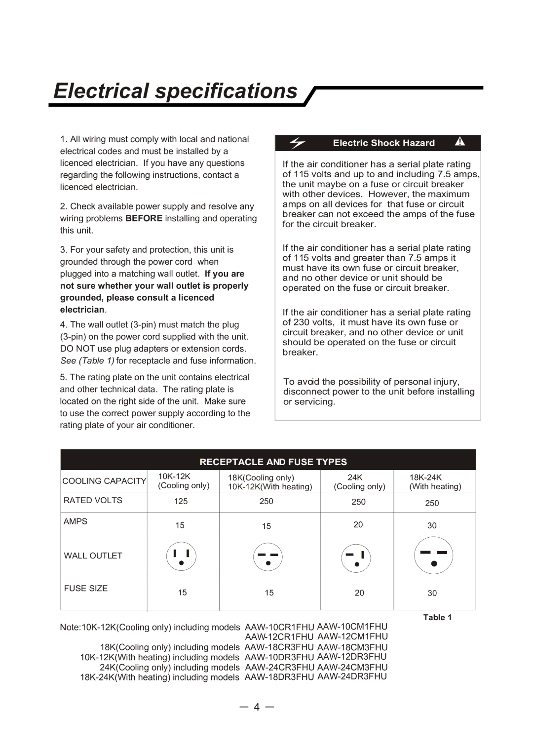 Admiral AAW-12CM1FHU, AAW-24CM3FHU, AAW-24CR3FHU, AAW-10CM1FHU, AAW-18CM3FHU Electrical specifications, Electric Shock Hazard 