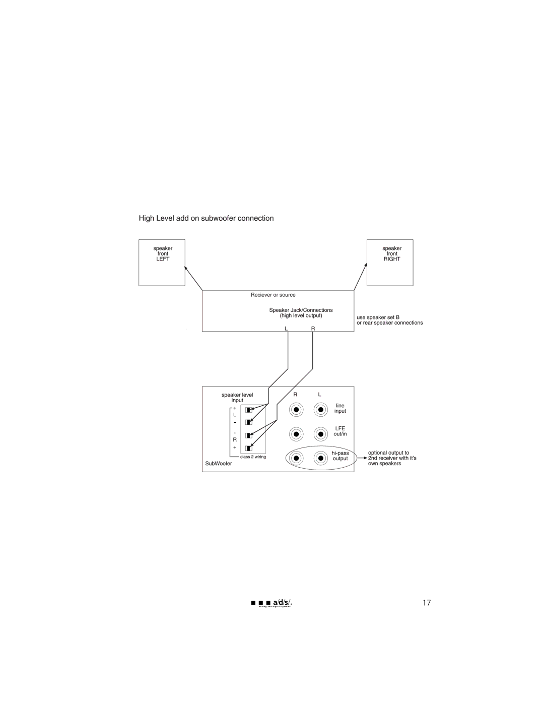 a/d/s/ HT12ps, HT10ps, C12ps, C10ps owner manual 