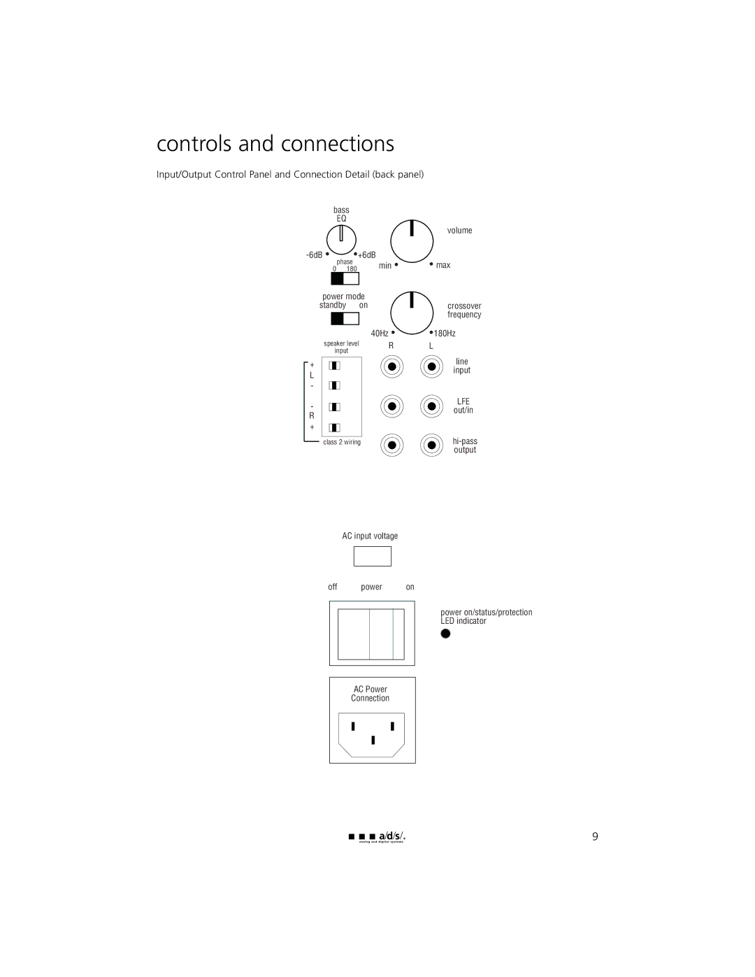 a/d/s/ HT12ps, HT10ps, C12ps, C10ps Controls and connections, Input/Output Control Panel and Connection Detail back panel 