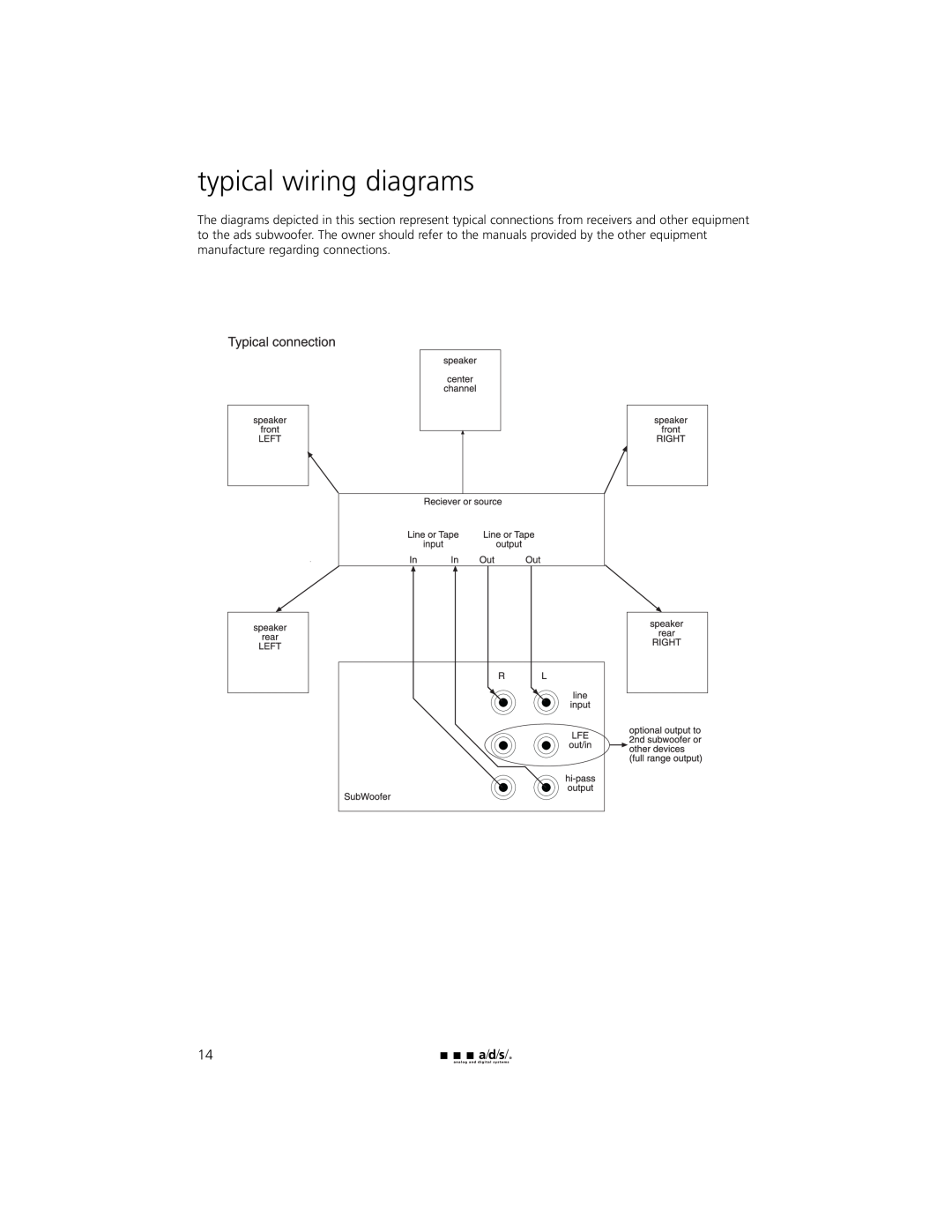 a/d/s/ C12ps, HT10ps, HT12ps, C10ps owner manual typical wiring diagrams 