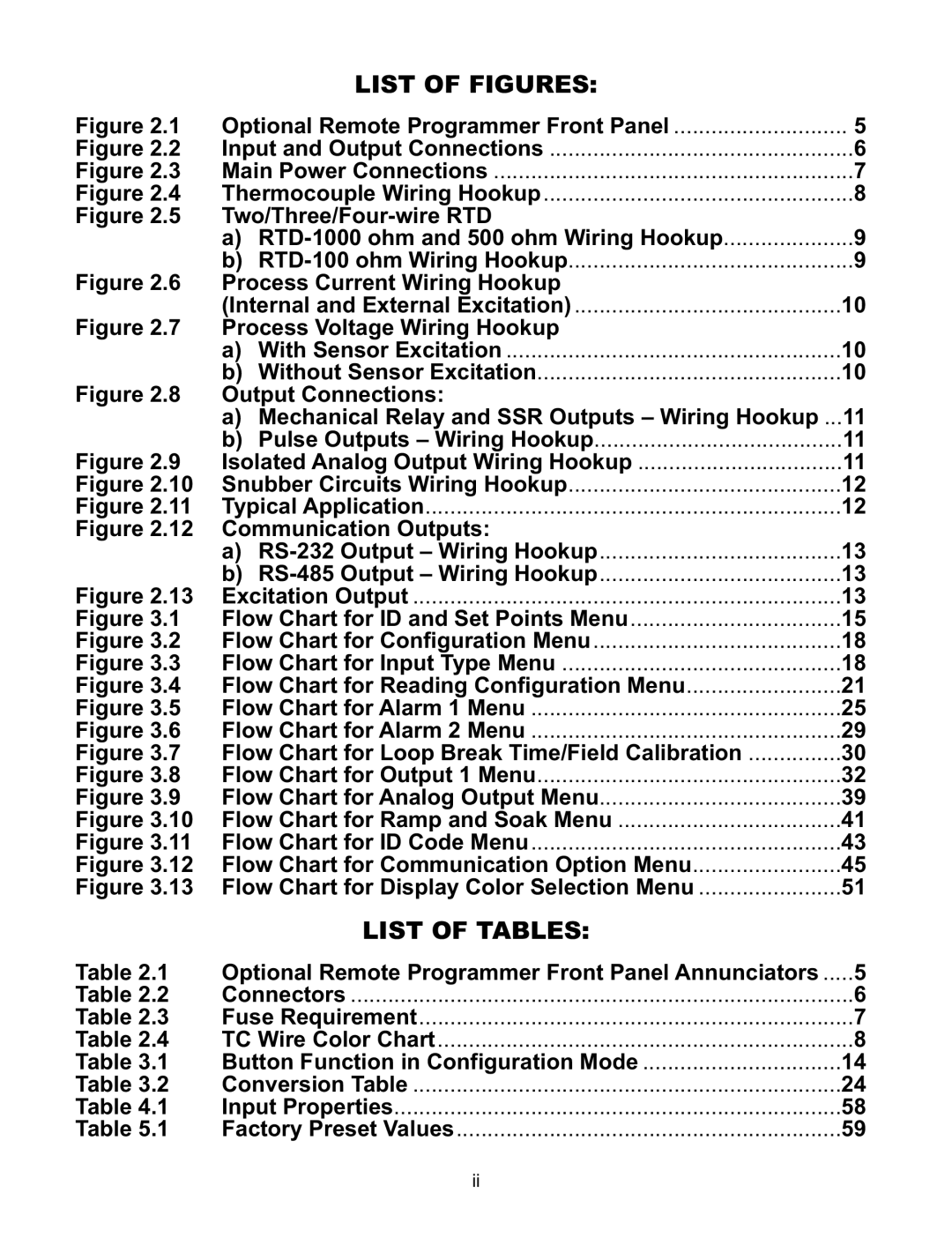 a/d/s/ iSeries manual List of Figures, Flow Chart for Alarm 1 Menu Flow Chart for Alarm 2 Menu, List of Tables 