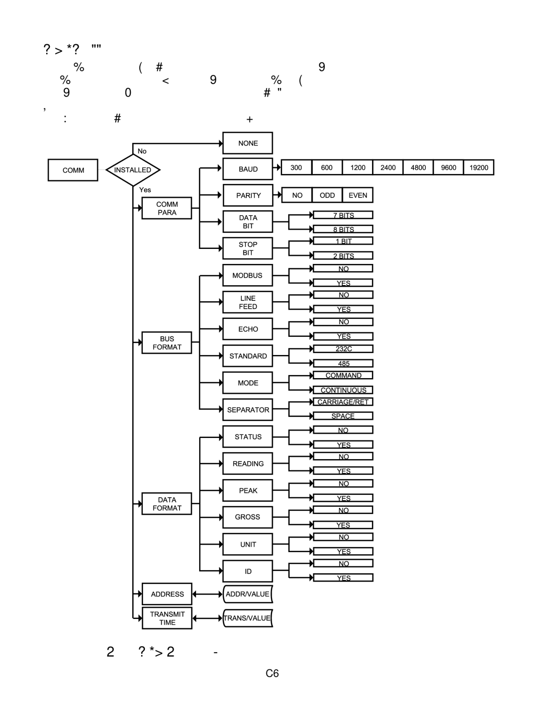 a/d/s/ iSeries manual Flow Chart for Communication Option 