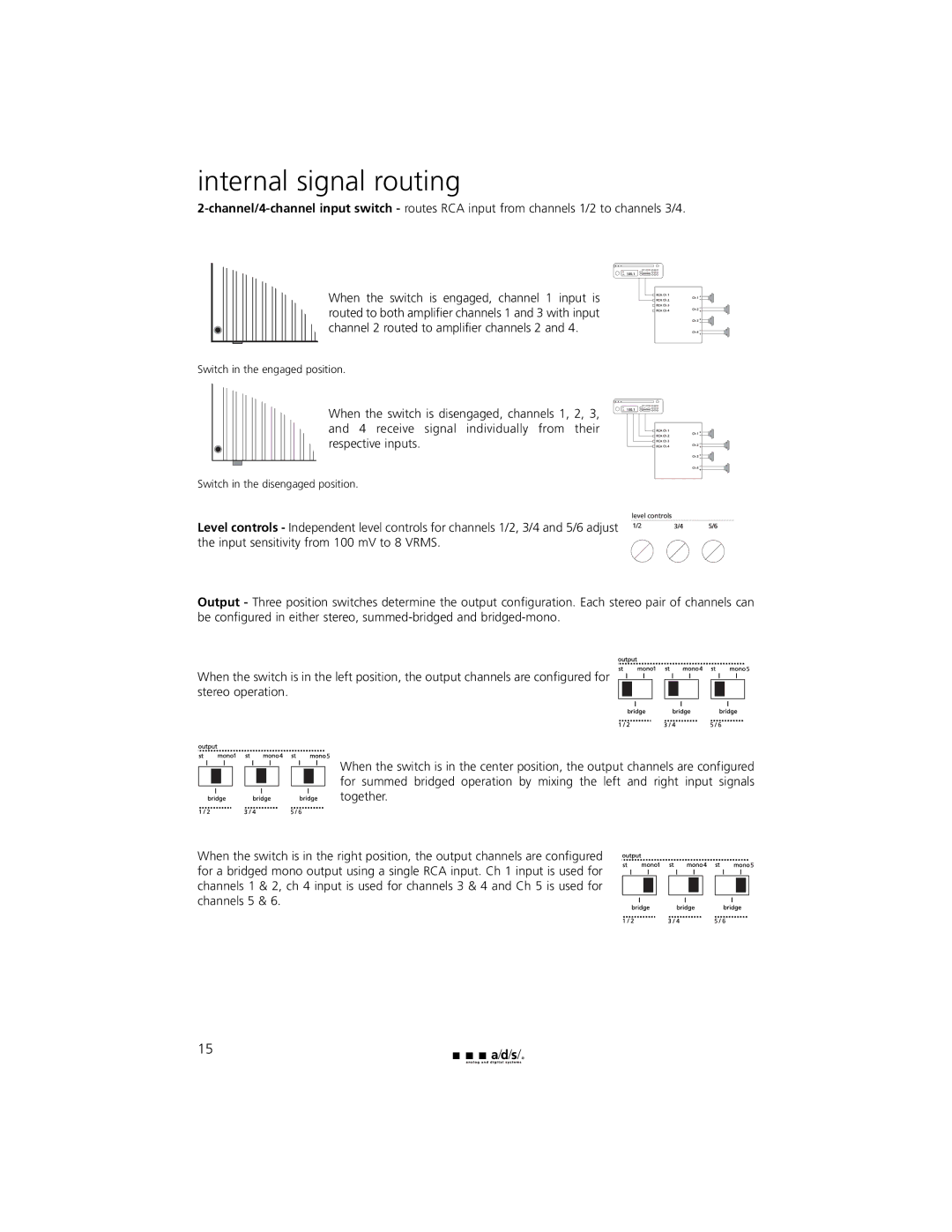 a/d/s/ PH30.2 manual Internal signal routing 