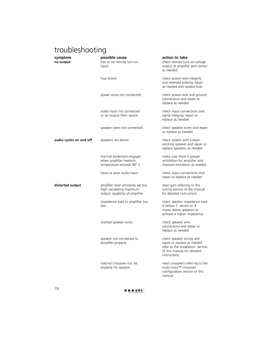 a/d/s/ PH30.2 manual Troubleshooting, No output, Audio cycles on and off, Distorted output 