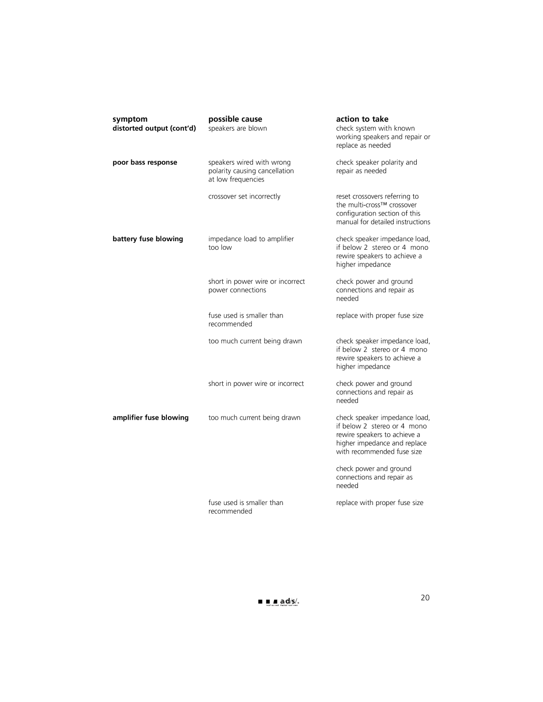 a/d/s/ PH30.2 manual Distorted output cont’d, Poor bass response, Battery fuse blowing, Amplifier fuse blowing 