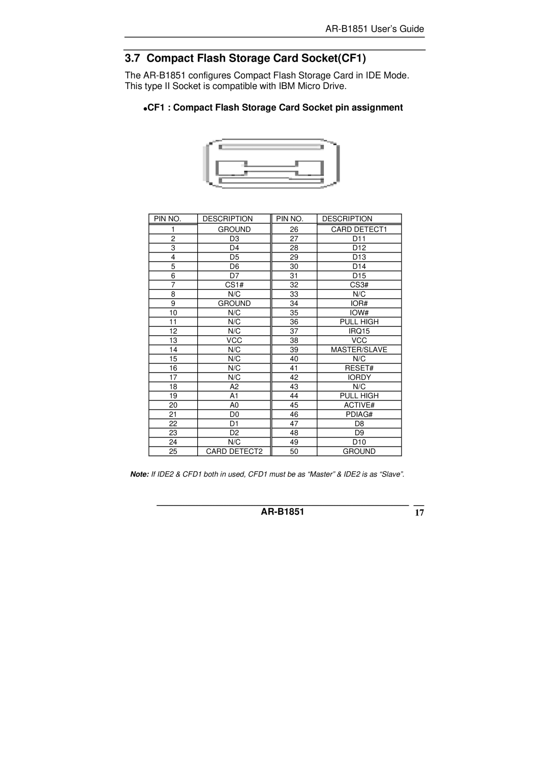 ADS Technologies AR-B1851 manual Compact Flash Storage Card SocketCF1, CF1 Compact Flash Storage Card Socket pin assignment 