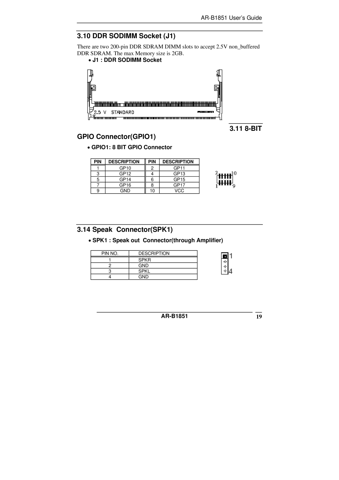 ADS Technologies AR-B1851 manual DDR Sodimm Socket J1, 11 8-BIT Gpio ConnectorGPIO1, Speak ConnectorSPK1 