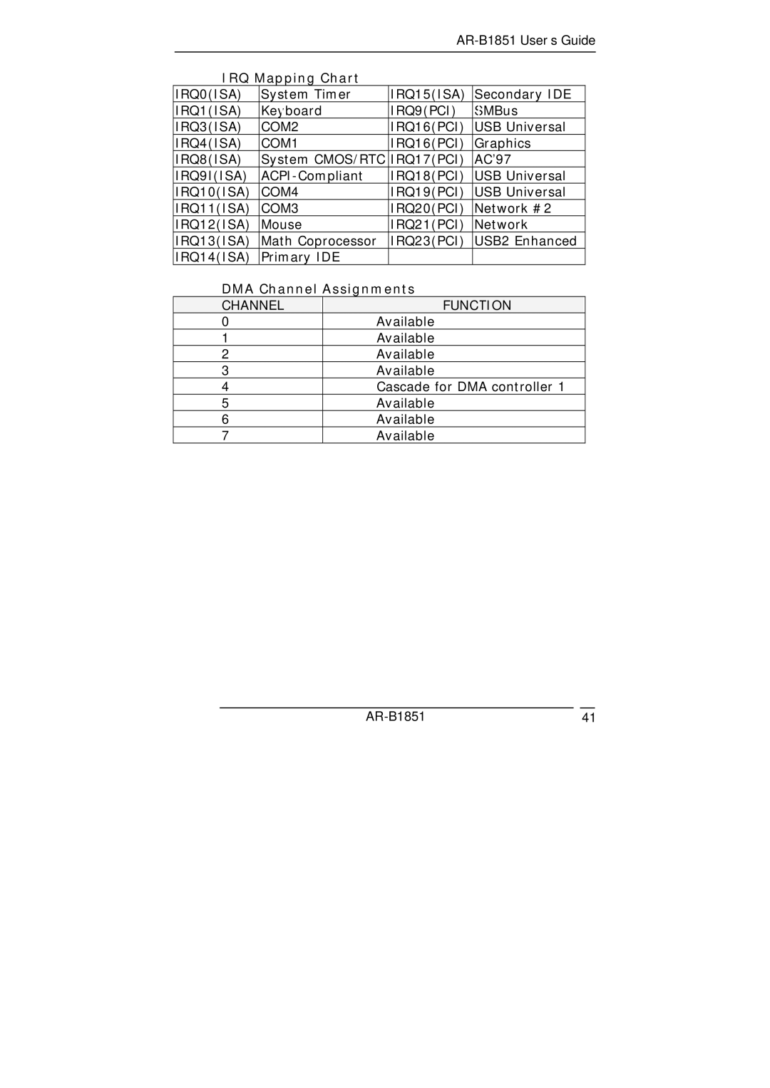 ADS Technologies manual IRQ Mapping Chart, AR-B185141 