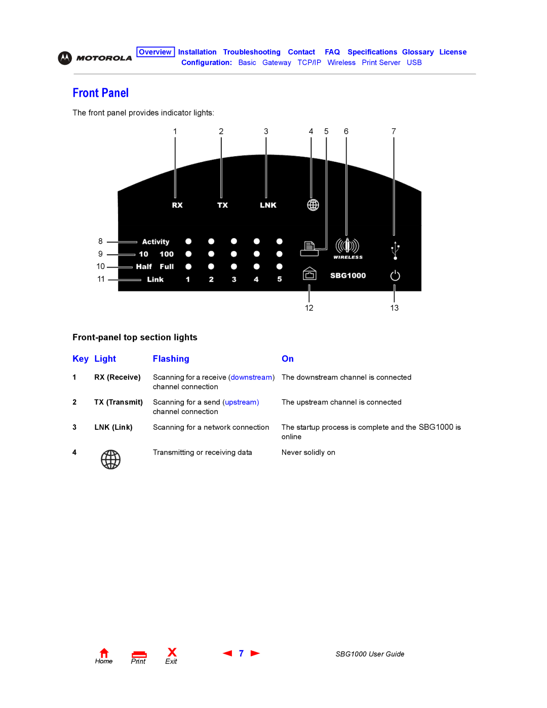 ADS Technologies SBG1000 manual Front Panel, Key Light Flashing, RX Receive, TX Transmit, LNK Link 