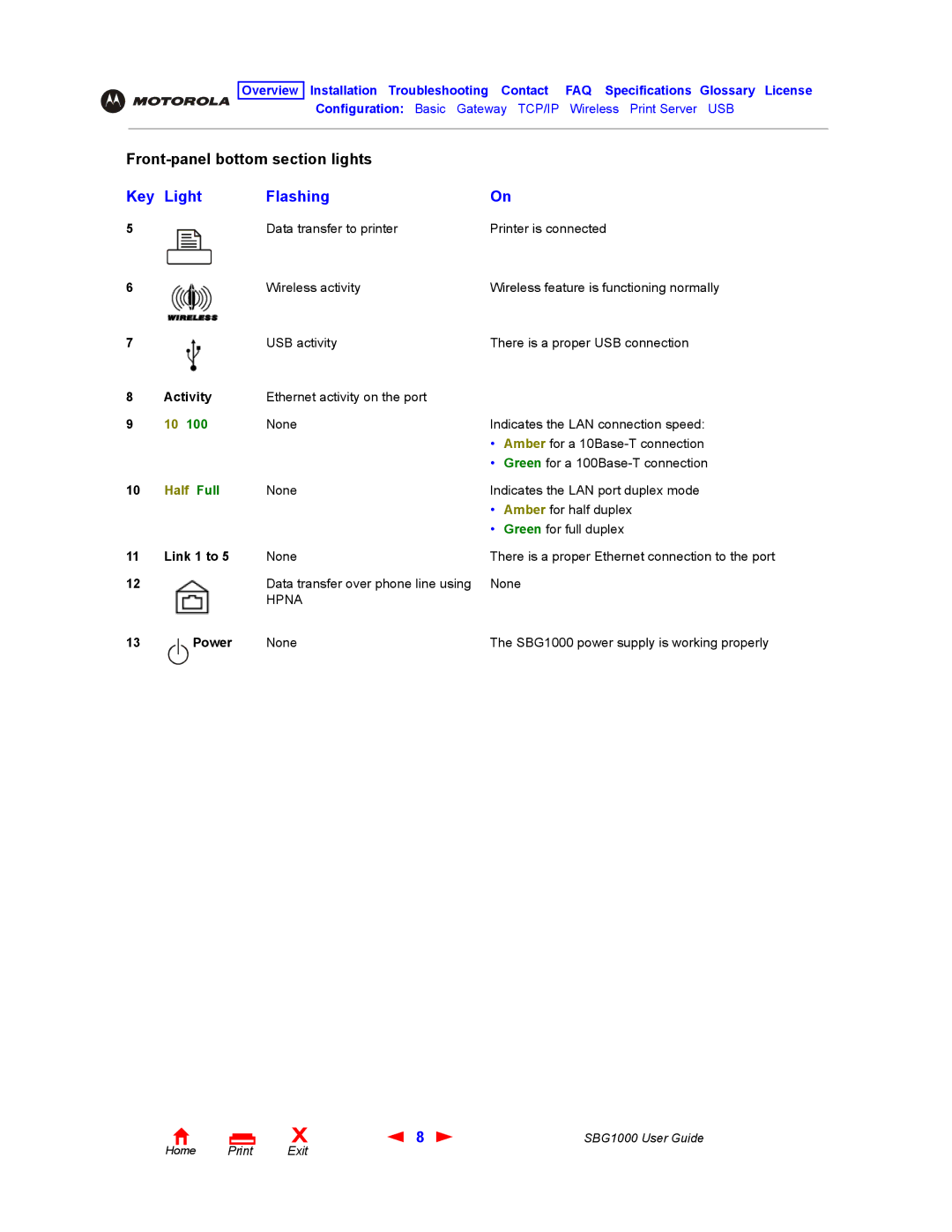 ADS Technologies SBG1000 manual Activity, Link 1 to, Power 