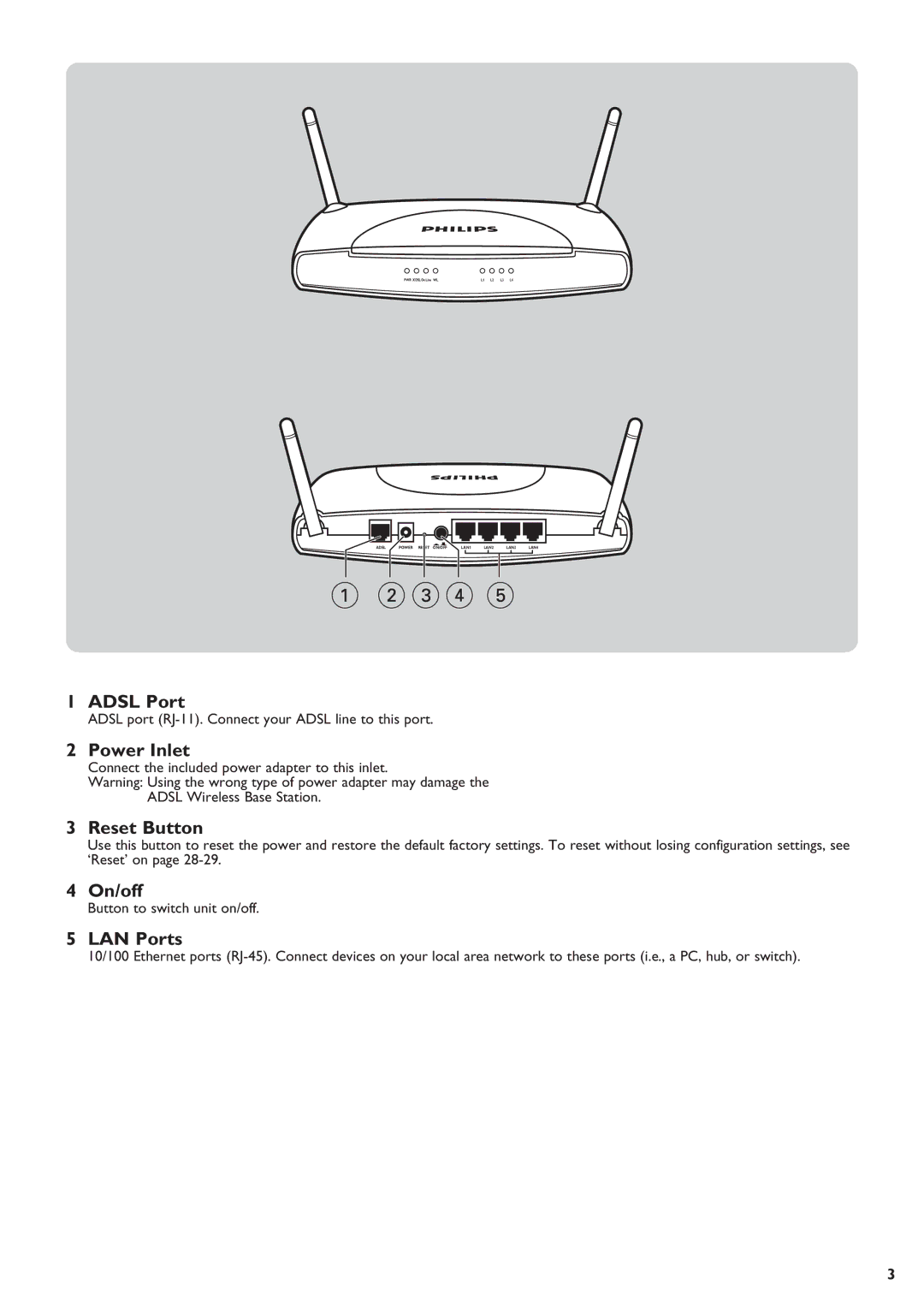 ADS Technologies SNA6500 user manual Adsl Port, Power Inlet, Reset Button, On/off, LAN Ports 