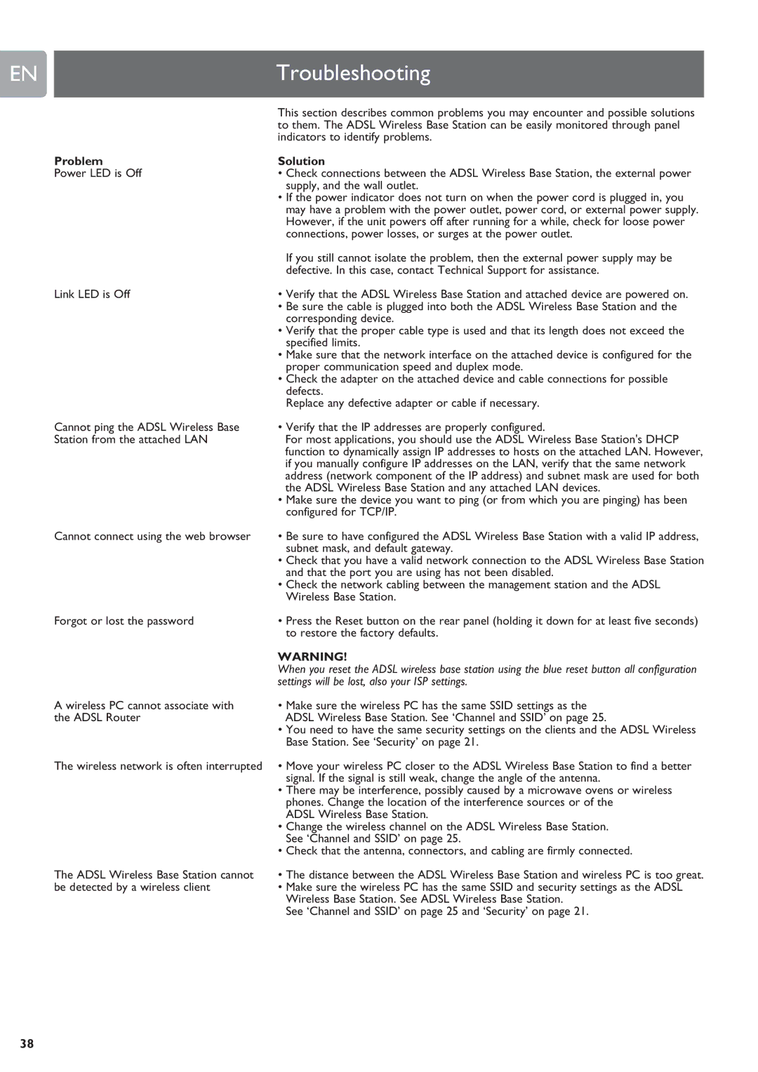 ADS Technologies SNA6500 user manual Problem Solution, Settings will be lost, also your ISP settings 