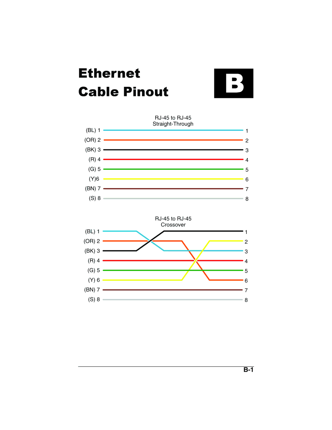 ADS Technologies version 5.2b1 manual Ethernet Cable Pinout 