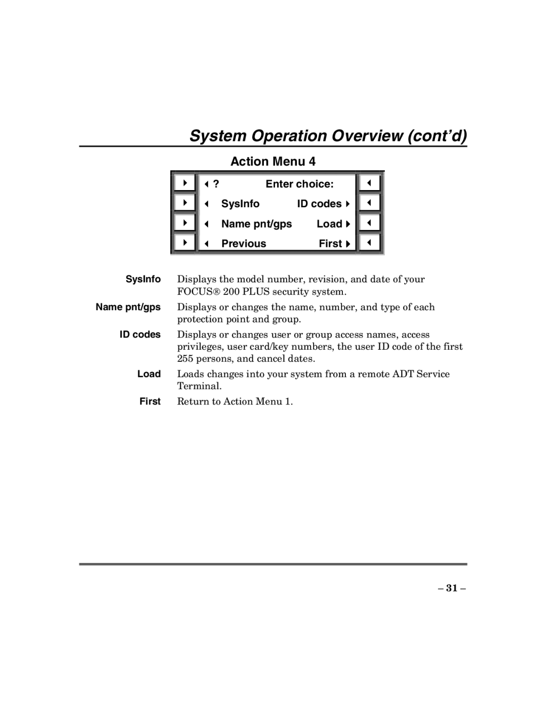 ADT Security Services 200 Plus manual SysInfo ID codes Name pnt/gps Load Previous First 