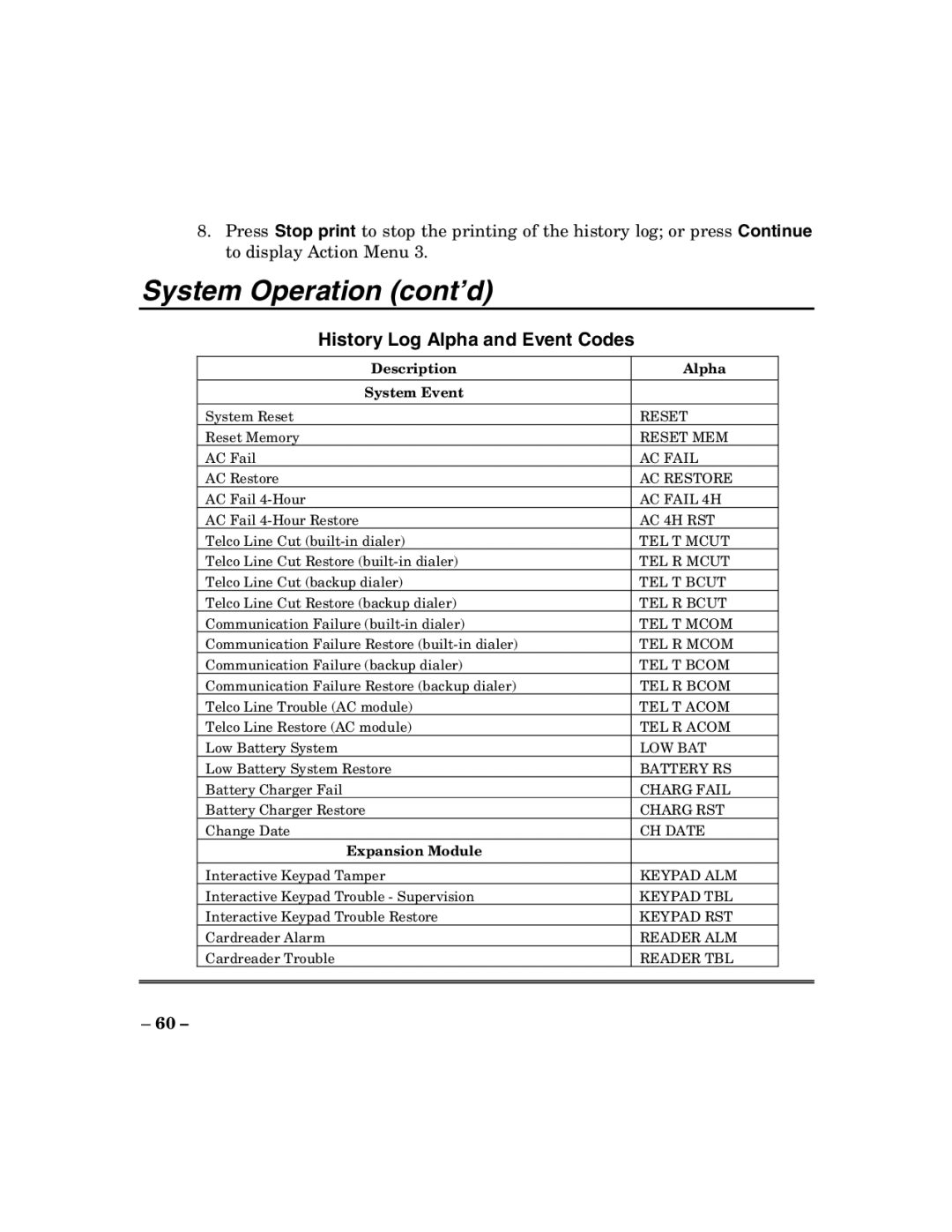 ADT Security Services 200 Plus manual History Log Alpha and Event Codes, Description Alpha System Event 