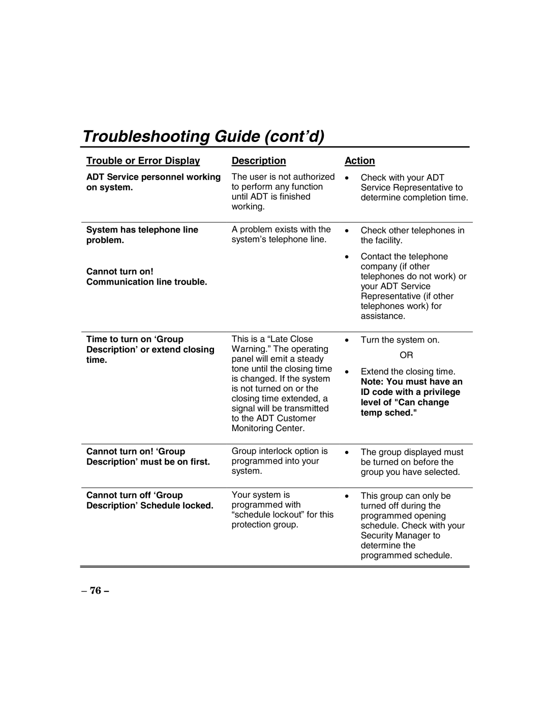 ADT Security Services 200 Plus Troubleshooting Guide cont’d, Time to turn on ‘Group Description’ or extend closing time 