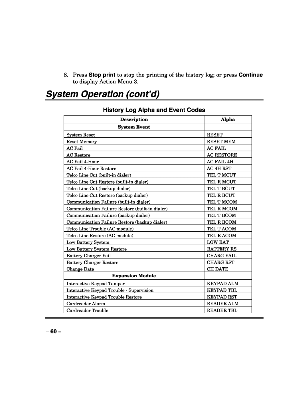 ADT Security Services 200 Plus manual History Log Alpha and Event Codes, System Operation cont’d, Description, System Event 