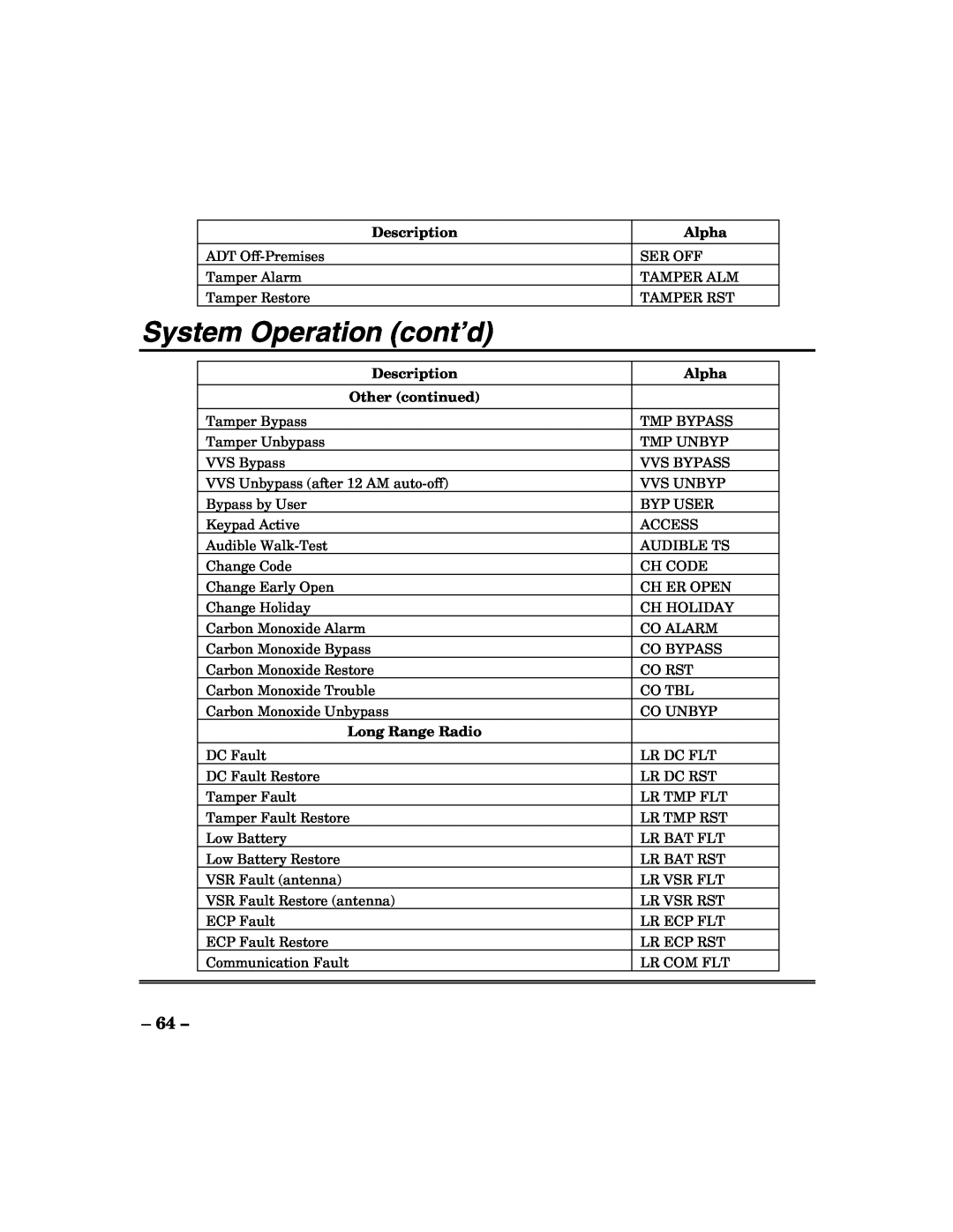 ADT Security Services 200 Plus manual System Operation cont’d, Description, Alpha, Other continued, Long Range Radio 