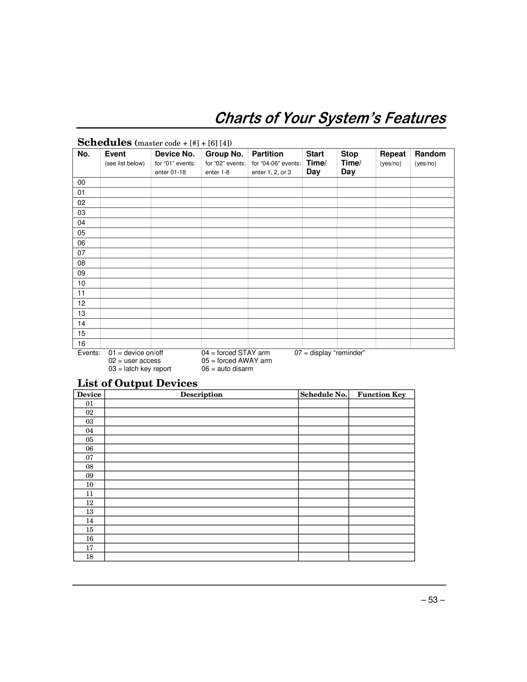 ADT Security Services 3000 manual List of Output Devices 