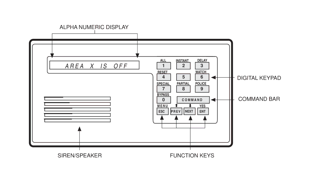 ADT Security Services 8112 manual E a X I S O F F 