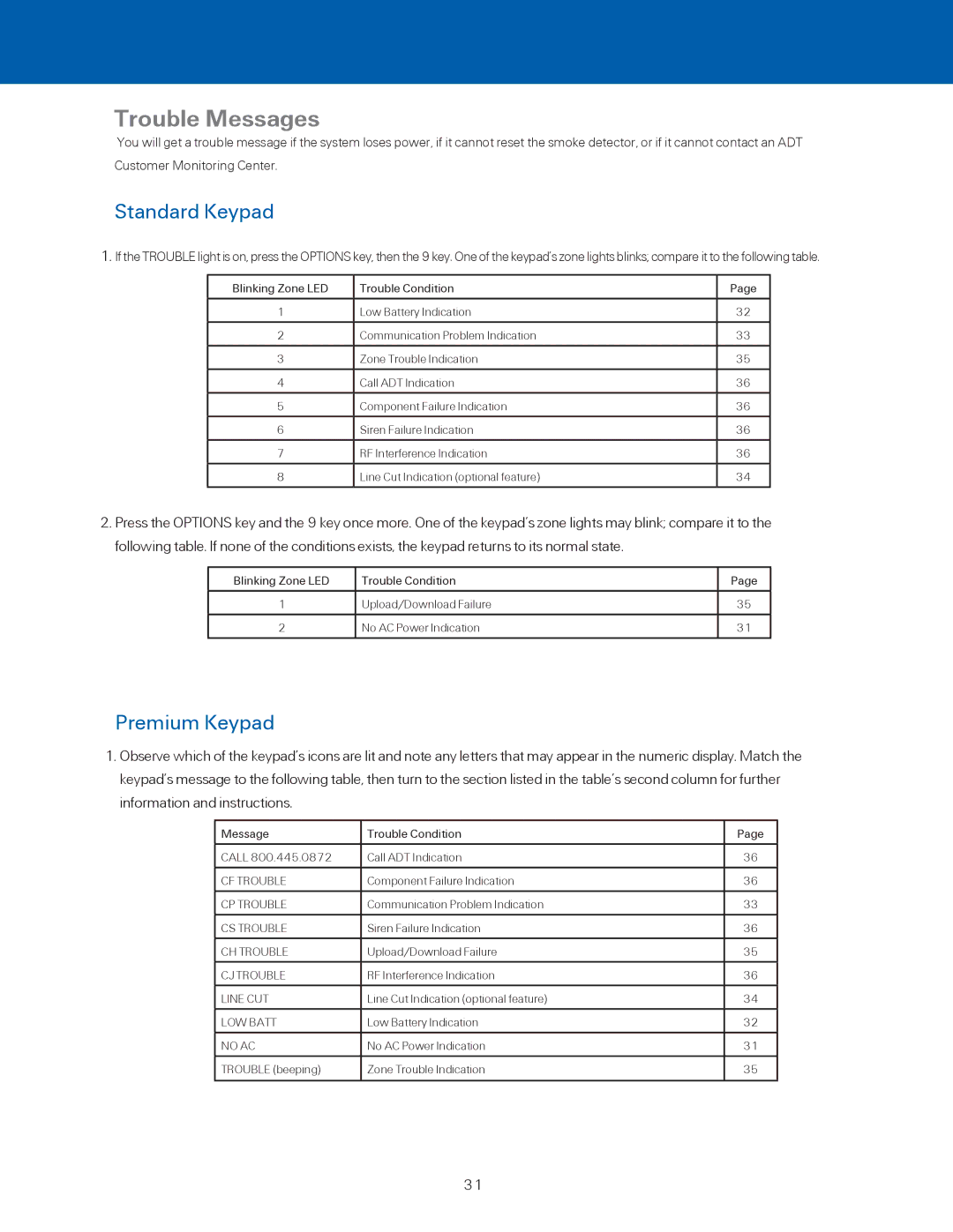 ADT Security Services BHS-3000C user manual Trouble Messages, Standard Keypad 