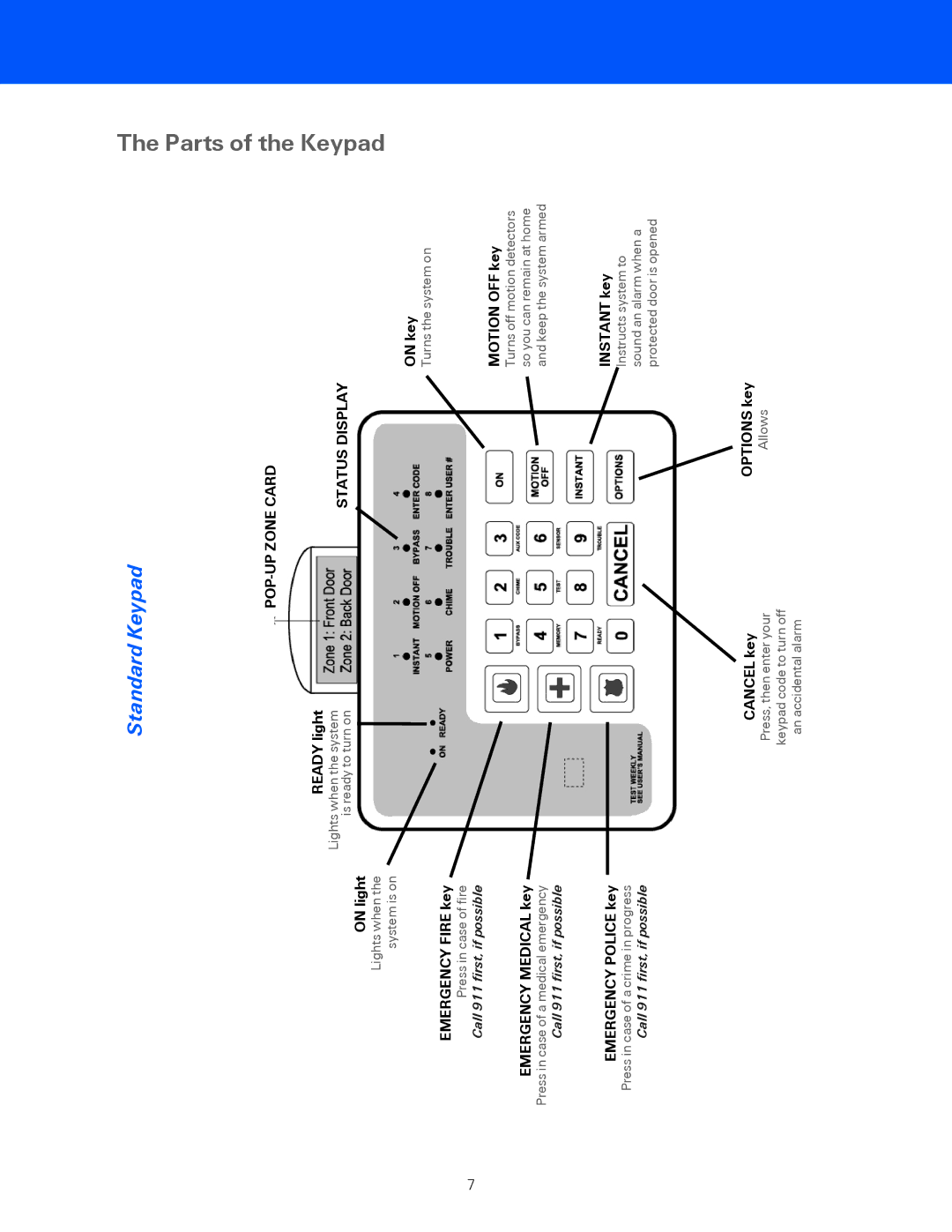 ADT Security Services BHS-4000A user manual Parts, Standard Keypad 