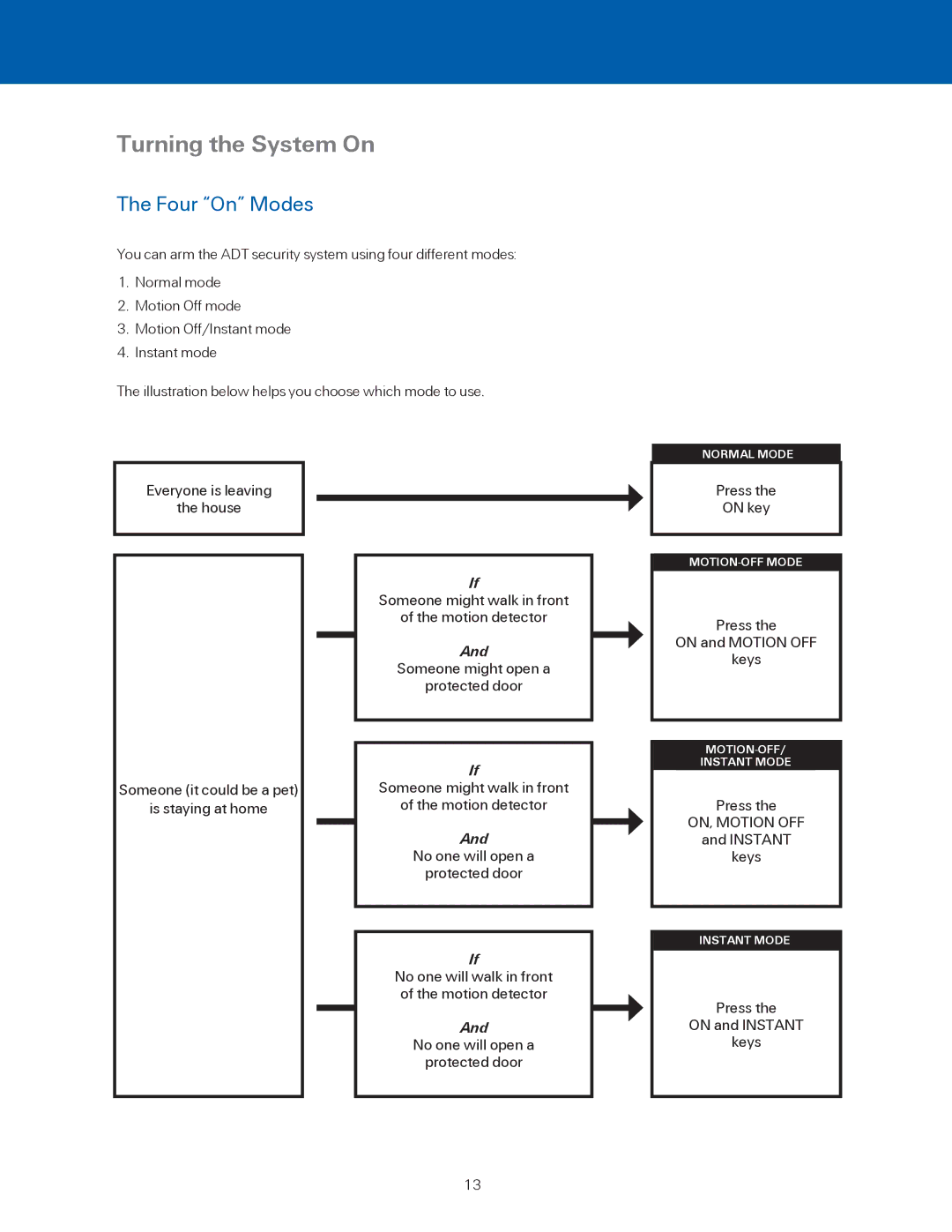 ADT Security Services BHS-4000A user manual Turning the System On, Four On Modes 