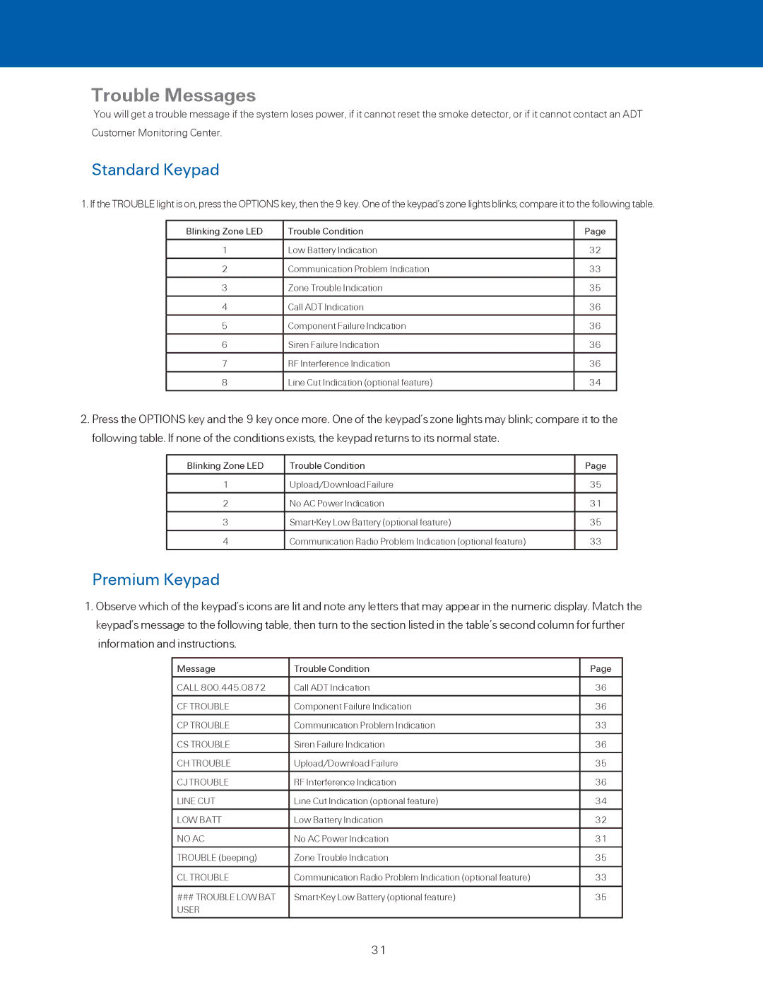 ADT Security Services BHS-4000A user manual Trouble Messages, Standard Keypad 