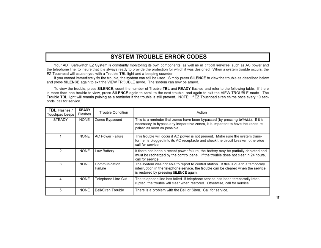 ADT Security Services EZ manual System Trouble Error Codes, Ready 