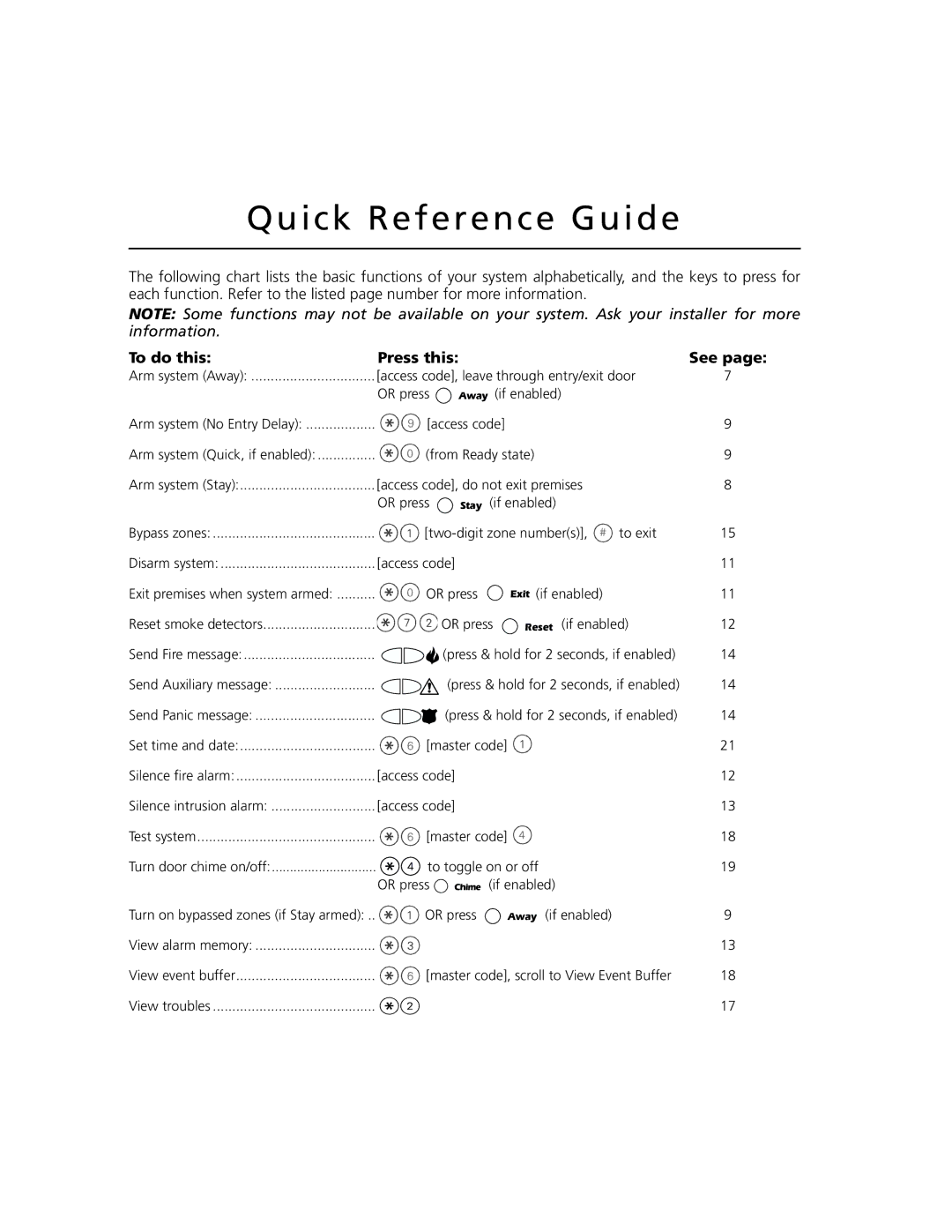 ADT Security Services Power 864 manual Quick Reference Guide, To do this Press this See 