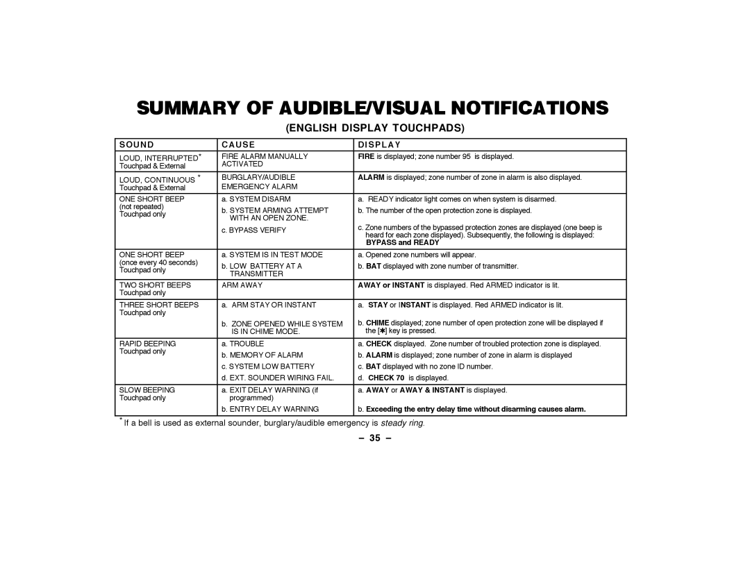 ADT Security Services Security Manager 2000, Security System user manual Summary of AUDIBLE/VISUAL Notifications, 35 Ð 