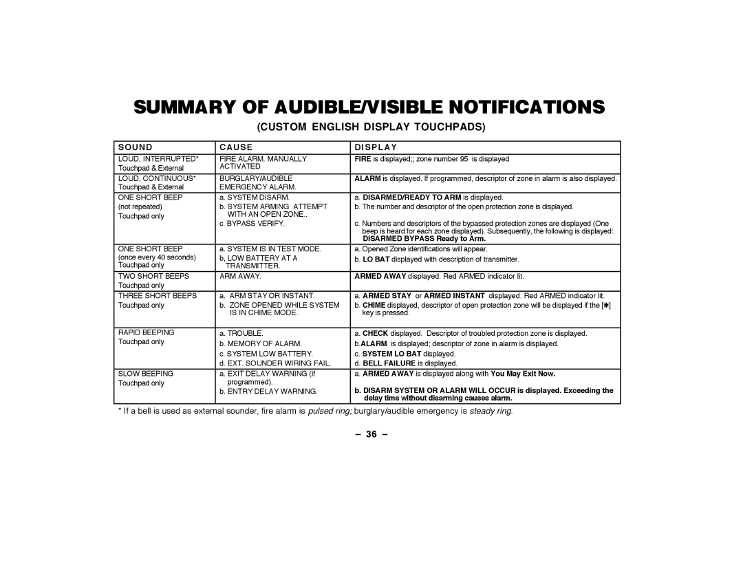 ADT Security Services Security System, Security Manager 2000 user manual Summary of AUDIBLE/VISIBLE Notifications, 36 Ð 