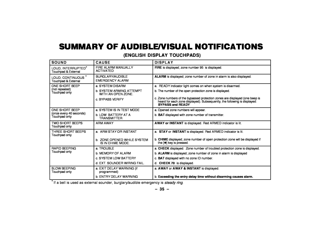 ADT Security Services Security Manager 2000 Summary Of Audible/Visual Notifications, English Display Touchpads, Ð35 Ð 