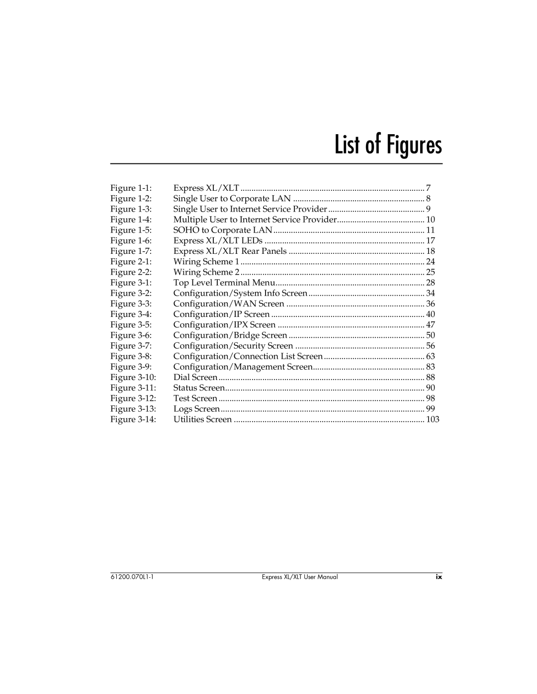 ADTRAN 1200070L2, 1200070L1 user manual List of Figures 