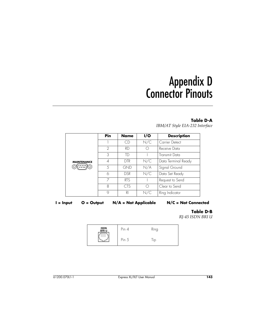 ADTRAN 1200070L2, 1200070L1 user manual Table D-A, Table D-B 