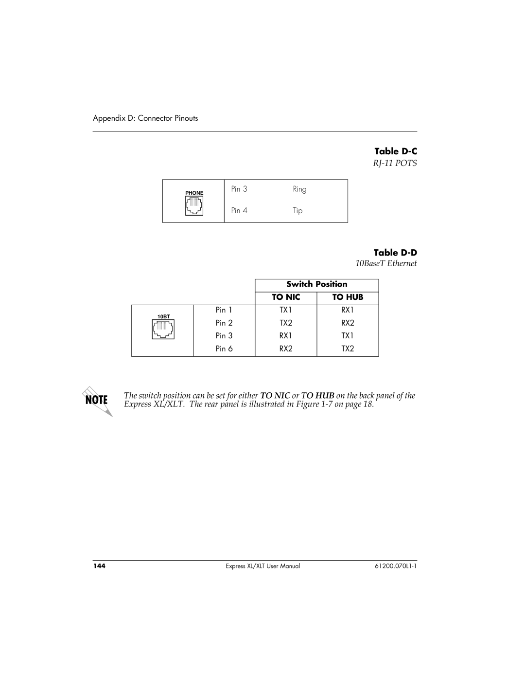 ADTRAN 1200070L1, 1200070L2 user manual Table D-C, Table D-D 