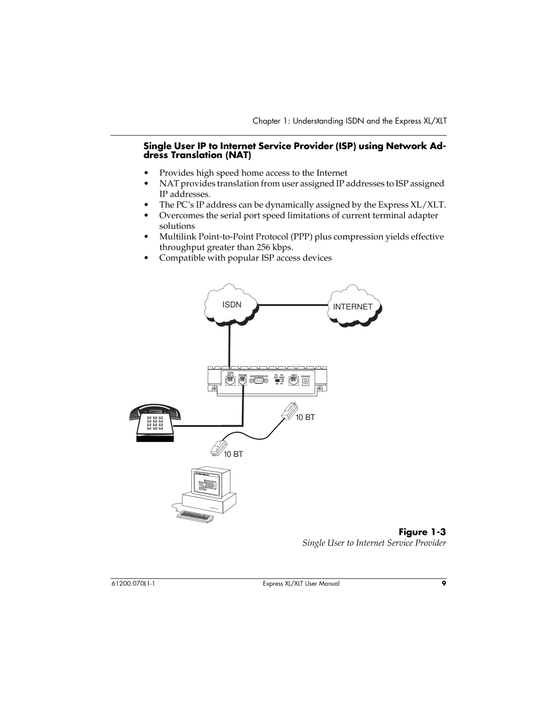 ADTRAN 1200070L2, 1200070L1 user manual Single User to Internet Service Provider 