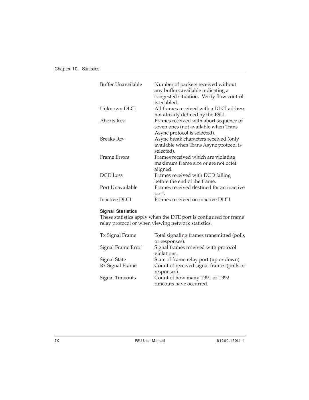 ADTRAN 1200130L1, 1200130L2 user manual Signal Statistics 