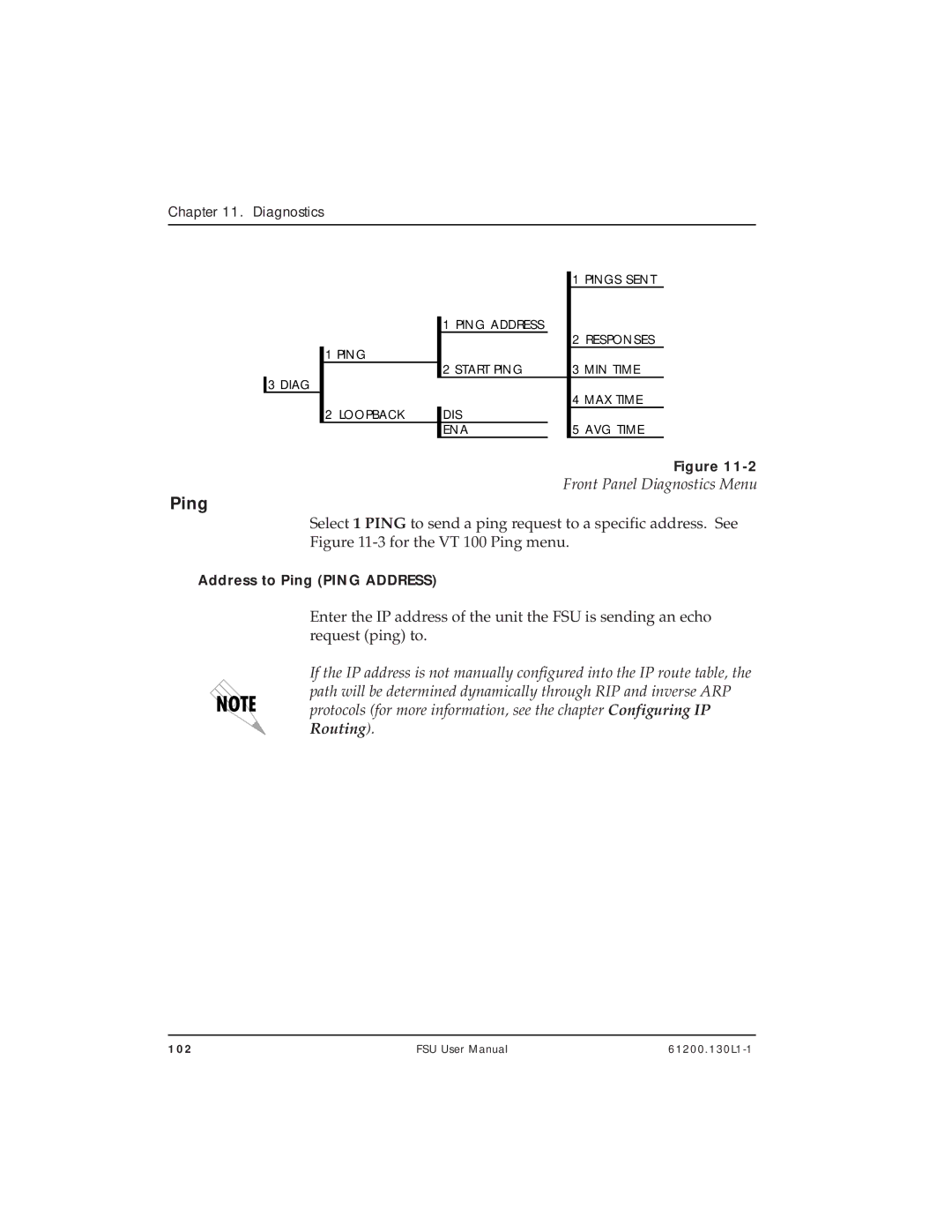 ADTRAN 1200130L1, 1200130L2 user manual Ping, Front Panel Diagnostics Menu 