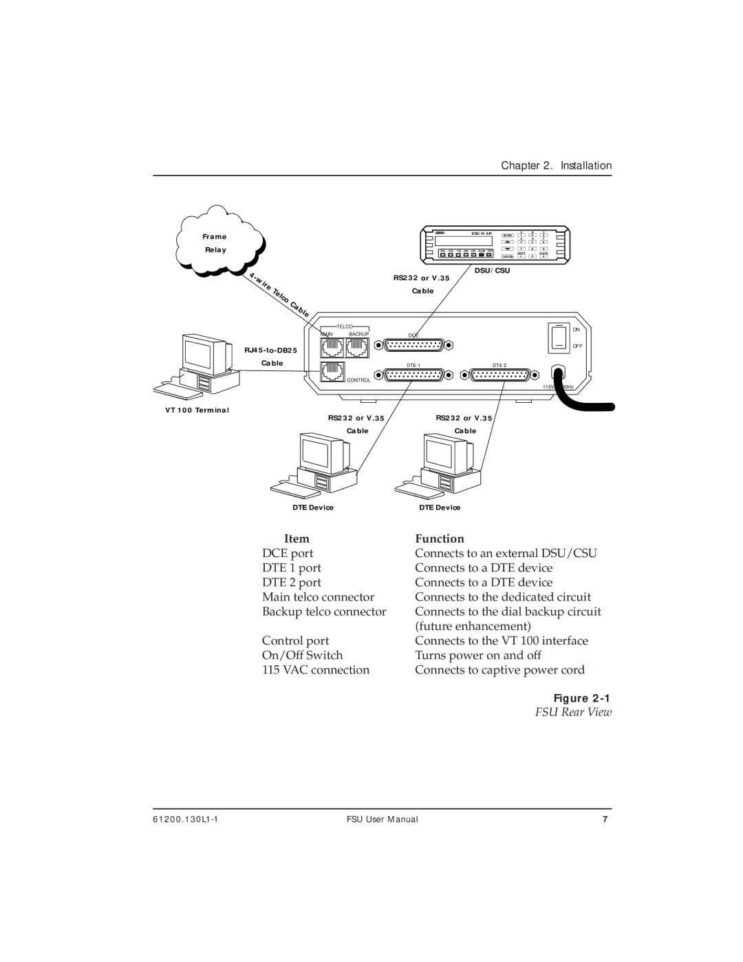 ADTRAN 1200130L2, 1200130L1 user manual Function, FSU Rear View 