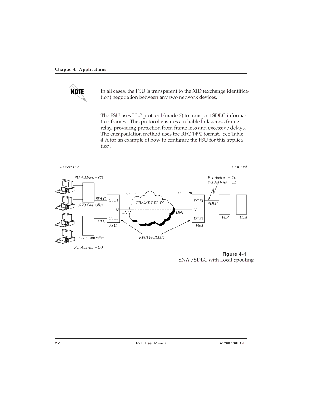 ADTRAN 1200130L1, 1200130L2 user manual SNA /SDLC with Local Spoofing 