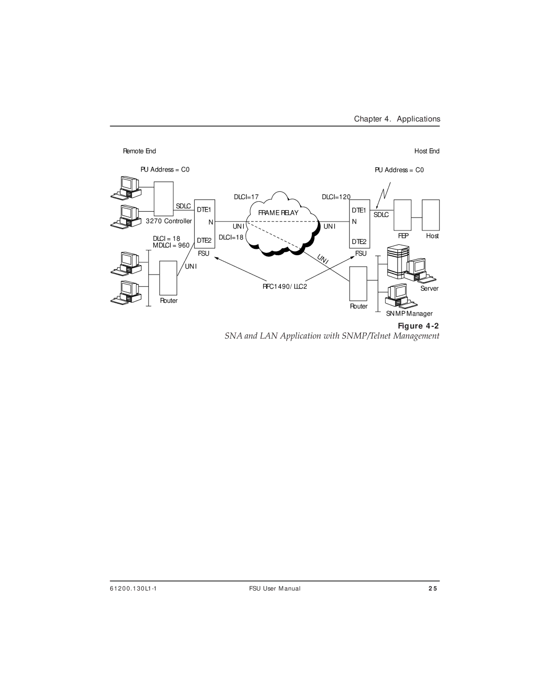 ADTRAN 1200130L2, 1200130L1 user manual SNA and LAN Application with SNMP/Telnet Management 